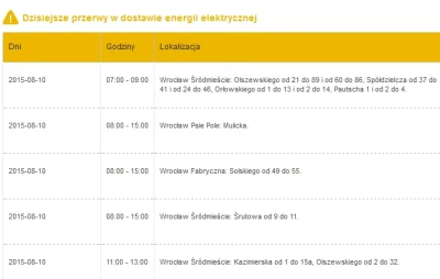 mroz3 - Planowana data wyłącz.: 2015-08-10 08:00:00
Planowana data włącz.: 2015-08-1...