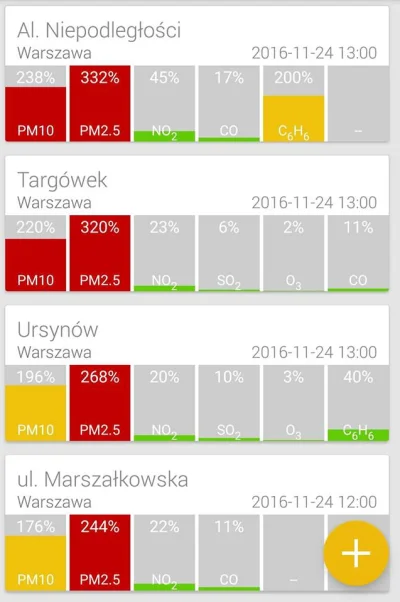 kubetson - Może ktoś zorientowany w temacie, powiedzieć mi skąd te wszystkie smogi? C...