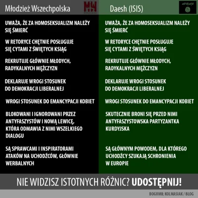 Prokoxu111 - 1 Zgadza się
2 Zgadza się
3 Zgadza się
4 Tego to nie wiem
5 Tego tyż...