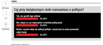 PrzywodcaFormacjiSow - @LesbijskaMewa_666: @Trololo:

Dziwne, że po kilkunastu godz...