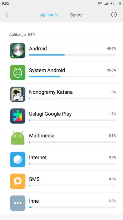 kolba888 - #redminote3pro 
Mirki jak mogę zmiejszyć zużycie baterii na Android i Sys...