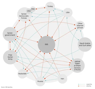 Zabatrawiasta - Mało skomplikowany diagram dla laików wykonany przez CNN obrazujący r...