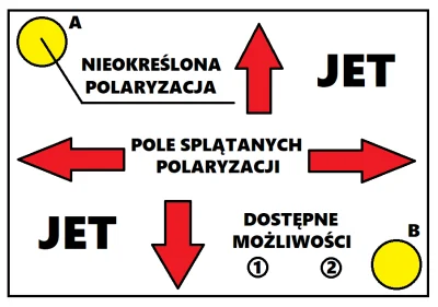 tojestmultikonto - SPLĄTANIE KWANTOWE PROWADZI DO POWSTANIA POLA SPLĄTANYCH POLARYZAC...