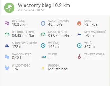 trojkeproszu - Wczorajszy bieg. Podkręciłem ostatnio tempo, wcześniej biegałem bez en...