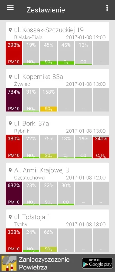 Ziomsto - aktualnie Żywiec wygrywa