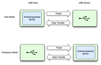 piotrek-5 - #android #programowanie

Chciałbym przesłać po kablu USB jakieś informa...