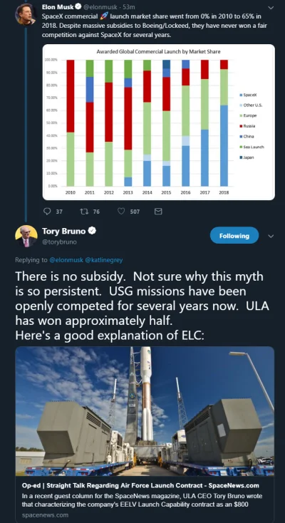 L.....m - Elon vs Tory 
Tory obala fakenewsy Elona
#spacex #ula #elonmusk