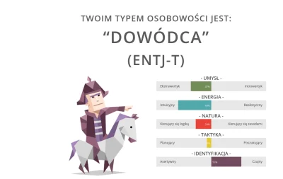 sylwke3100 - @Traviu: No ten test jest troszku lipny bo mi wyszło że dowódca a ja wrę...