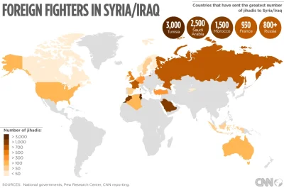 sln7h - @czupek: Już jest - według szacunków najwięcej zagranicznych bojowników ISIS ...