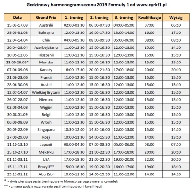 WolskiKafar - W Brazylii zrezygnowano ze zmiany czasu na letni w 2019 roku (odbywała ...