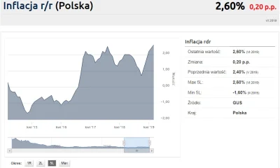 kotelnica - > Moim zdaniem dwa czynniki

@wyborowoTV: jest jeszcze kilka czynników ...