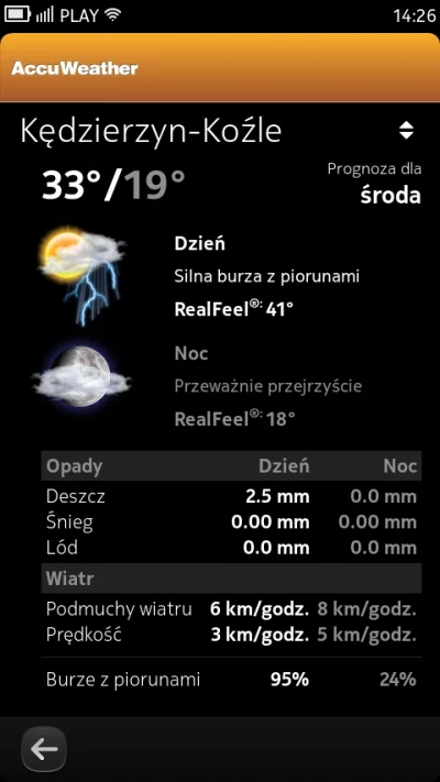 jedrek018 - Temperatura odczuwalna: 41 stopni :O