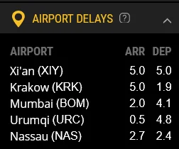 yetix - Kraków Balice znów najbardziej opóźniony jeżeli chodzi o przyloty na świecie....