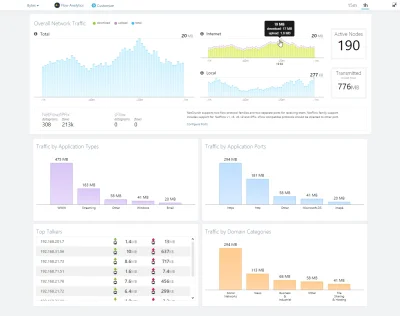 adremsoft - SysAdmin Blog: Monitorowanie przepływu danych aplikacji w NetCrunch #SysA...