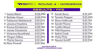 totson - FP2 ( ͡° ͜ʖ ͡°) nieźle idzie 
#wseries #gosiardest #f1