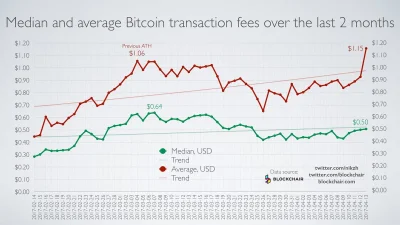 megaloxantha - W czwartek został osiągniety ATH na bitcoin!
SPOILER

#bitcoin