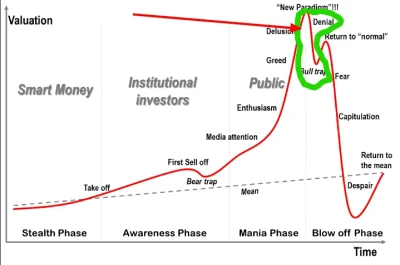 volantis08 - czyżby? ( ͡° ʖ̯ ͡°)
#bitcoin