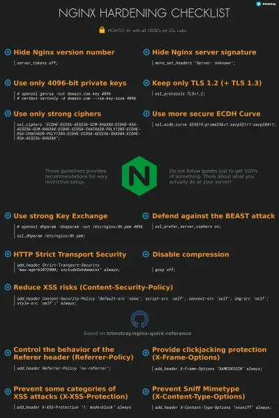 Init0 - Checklista harderingu #nginx 
#linux #admin #devops 
SPOILER