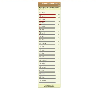 Ritycho - @limp: gotowe, nie chce brać udziału w rozdajo ;)