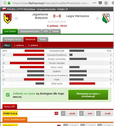 mcnight95 - @kuba560x: Legia pojechala po remis i tyle, Jaga w tym meczu nie potrafil...