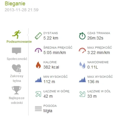 dzaps - 11169,84 - 5,22 = 11164,62

#biegajzwykopem #biegowypoludnik #sztafeta