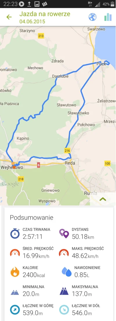 osilenieproszebo - Miało być 30km jest 50 ;).
#rowerowetrojmiasto #maletrojmiasto #r...