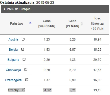 k1fl0w - Do tego za mirkiem @wissarionow #

 @Kielek96: plus porównali cenę paliwa w...