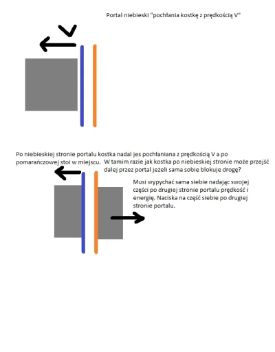 Grzesiek38h - @push3k-pro: Otwórz w nowym oknie.