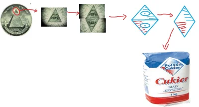 Algorytmistrz - Wszystko to sprawka illuminati, w radiu/telewizji jest przekaz podpro...