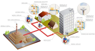 M.....r - Dzisiaj na wykładzie babka pokazuje nam system ciepłowniczy z #bialystok.

...