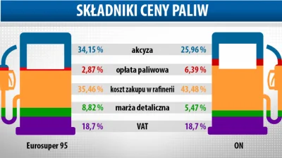 a.....k - Ale nasz złodziejski rząd zadba o to, by paliwo kosztowało u nas dwa razy w...