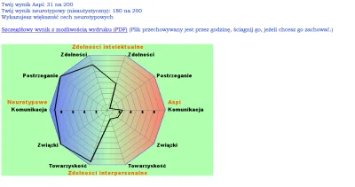 graf_zero - @BBlaska: 
Zdrówko ziomek.
Przybij normikowi.