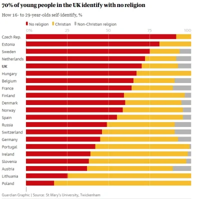 waro - Zaskakująco nisko siedzi tutaj Austria oraz Szwajcaria, Estonia na drugim miej...