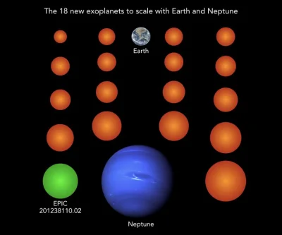 strabcioo - Naukowcy pracujący z danymi z misji Keplera odkryli dodatkowe 18 światów ...