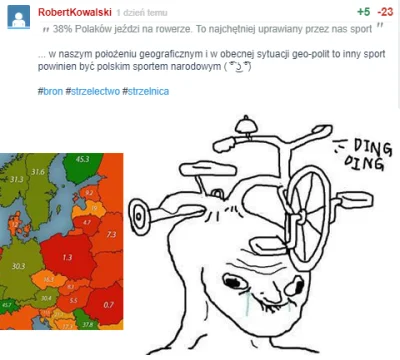 RobertKowalski - ... skomentowałem ostatnio znalezisko o rowerzystwie... w komentarza...