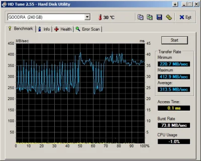 Zakopianczyk - Kupiłem niedawno #dysk #ssd GoodRam Iridium Pro 240GB i wydaje mi się,...