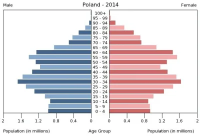 r.....K - @squad: W 2016 jak narazie jest na zero,ale do konca roku pewnie odnotujemy...