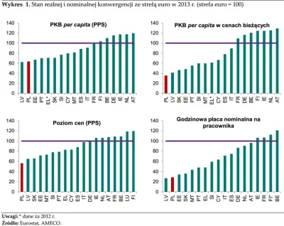 fir3fly - #nbp wydał raport Ekonomiczne wyzwania integracji Polski ze strefą euro. 

...