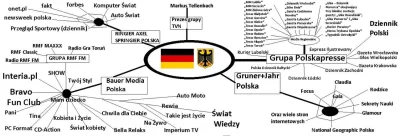 michalind - "polskie" #media

#infografika