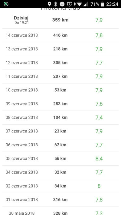 O.....e - @Barta5: tak się jeździ ( ͡° ͜ʖ ͡°)