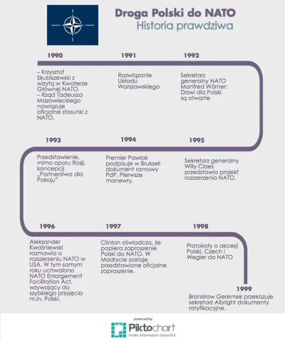 Thon - Ze względu na prtóby fałszowanie historii i pisania jej na nowo przez PiS i ic...