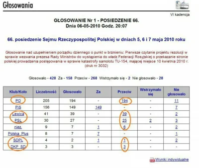 francez - Dla ciekawskich kto głosował za tym, żeby to Rosjanie prowadzili śledztwo z...