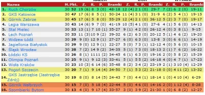 poczekalniaa - @mq1: A tutaj Śląski hattrick ( ͡° ͜ʖ ͡°)