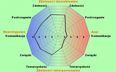 ArRog - #aspiequiz
Ktoś umie powiedzieć coś więcej na temat wyniku?
Twój wynik Aspi...