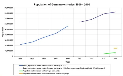 Saeglopur - @EliG @nieuwlaczajac: To wieczne wołanie z żalem na zapaść demograficzną ...