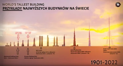 GienekMiecio - Wiele osób obserwuje postęp budowy Varso Tower w Warszawie, który ma m...