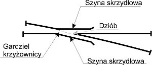 spere - @sonofa_beach: tam są szczeliny, w które wchodzi ta wystająca krawędź koła