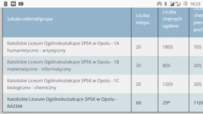 M.....n - >katolickie szkoły w Polsce zawsze są w czołówce.
@Ignacy_Loyola: masz na m...