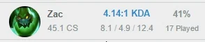 Haraj - Chyba zac to nie postac dla mnie ;/

#leagueoflegends