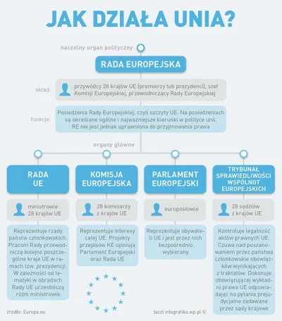 F.....a - Malutka infografika odnośnie wyboru Tuska.

#polityka